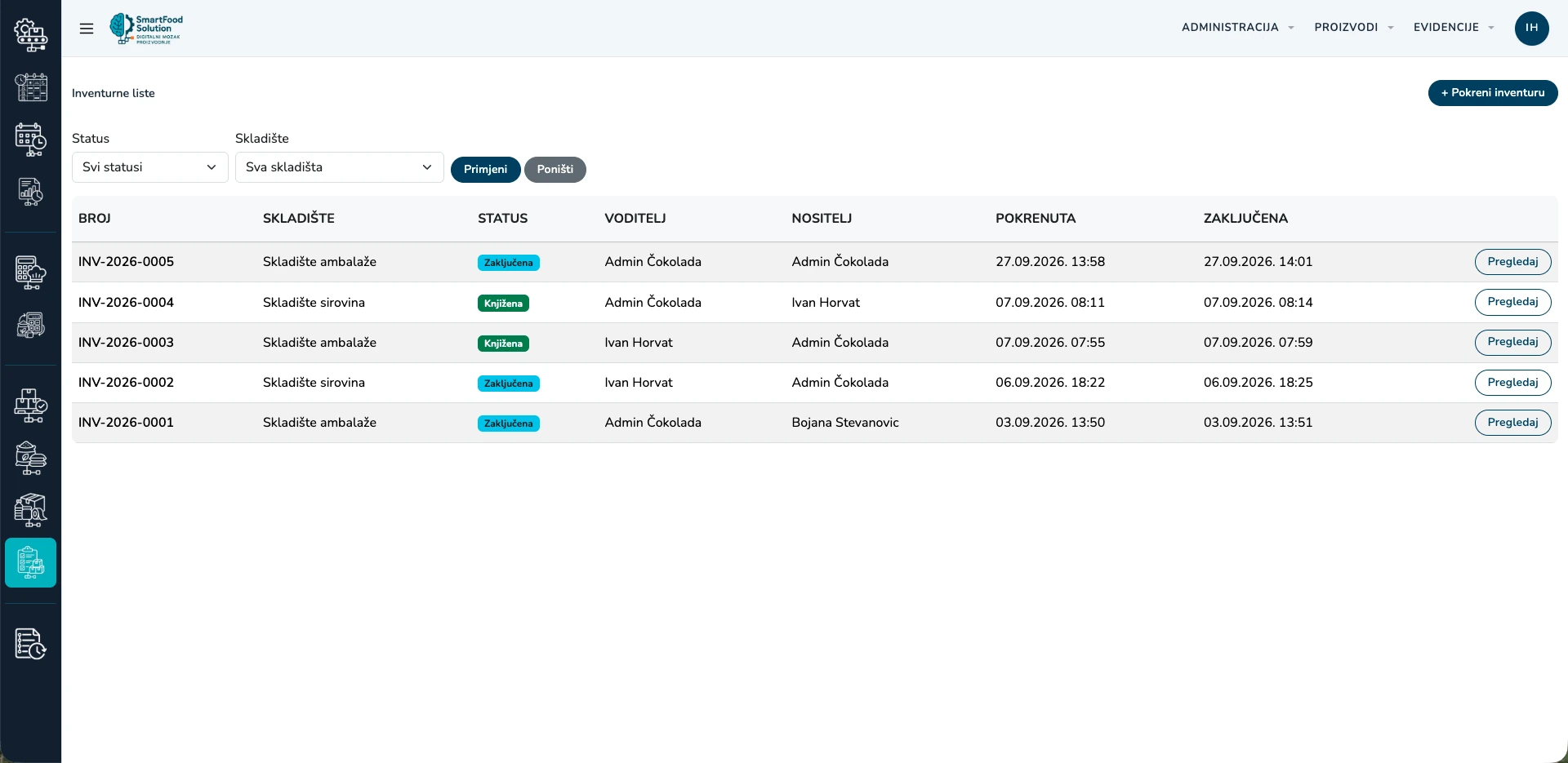 Stocktaking with clear status and ownership. — SmartFood Solution application