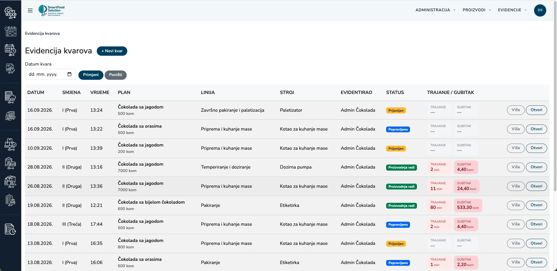 Downtime and scrap — application view